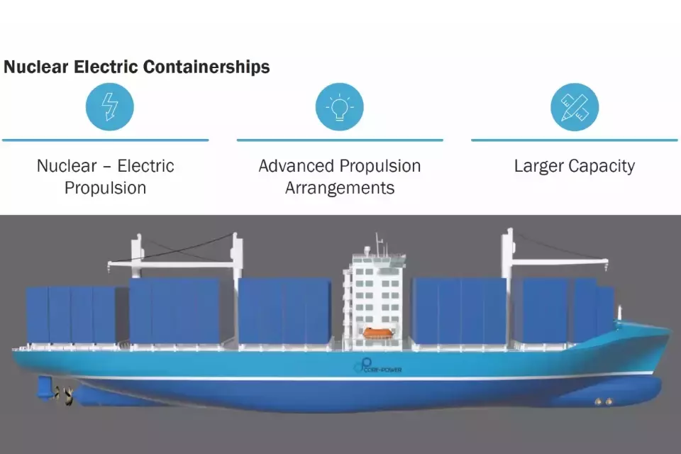 Nuclear-Powered Maritime Shipping: Innovation in Sustainability