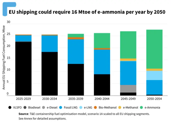 Fueleu Maritime Takes Effect: Shipping Industry Faces Historic Emissions Challenge