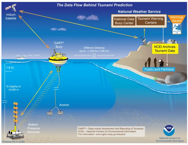 OSIL Pioneers Innovative Buoy Deployments in Central American Pacific